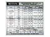 1970 Ford Mustang Aufkleber für Reifendruck Mitte