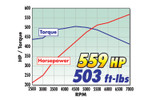 11-14 Ford Mustang (5.0) Kompressor