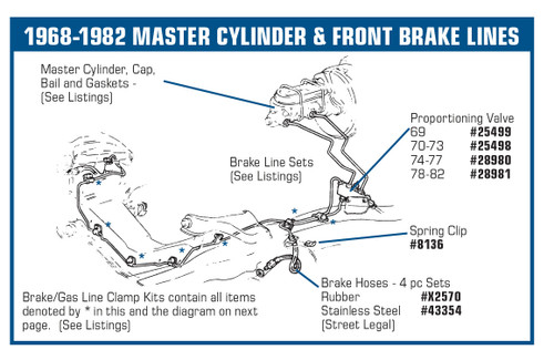 53-82 Chevrolet Corvette Set Bremsschläuche
