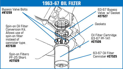 56-67 Chevrolet Corvette Base Schraube Adapter Filter Motoröl - Bypass