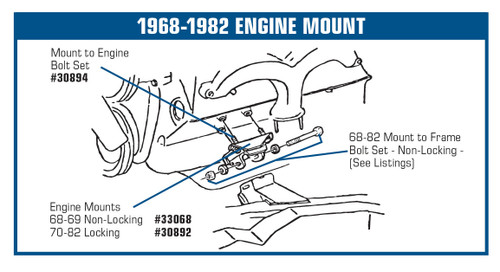 63-69 Chevrolet Corvette Base Motorlager