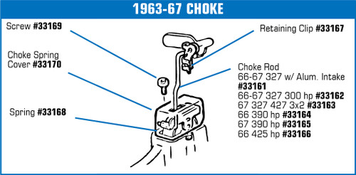 52681139-66-70-Chevrolet-Corvette-Kappe-thermaler-Choke-1