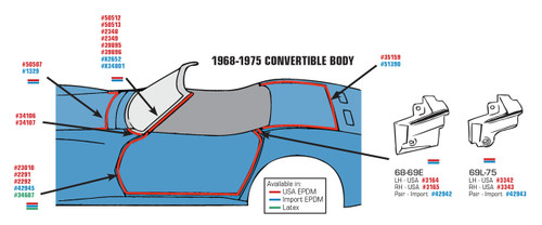 69-75 Chevrolet Corvette Base Dichtung Cabrioverdeck