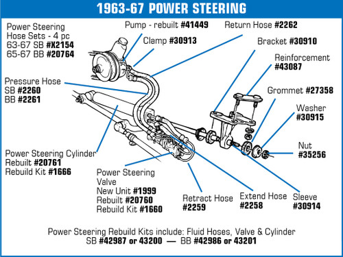 63-79 Chevrolet Corvette Überholsatz Steuerventil Servolenkung
