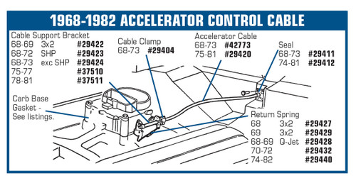 68-72 Chevrolet Corvette Base Rückholfeder für Gaspedal