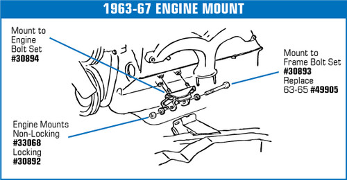 63-82 Chevrolet Corvette Schraubensatz Motorhalter (52680322)