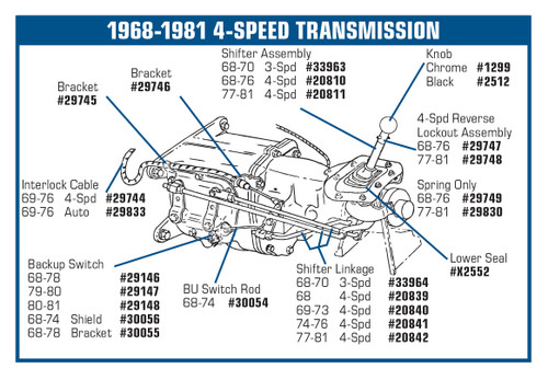 52698196-68-81-Chevrolet-Corvette-Schaltmuffe-Schaltgetriebe-1