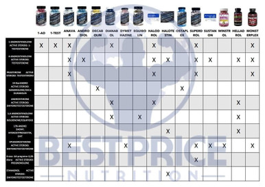 Hi-Tech Pharmaceuticals Bulasterone 180 Tablets