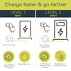 Legrand Plug-In Home Level 2 EV Charger