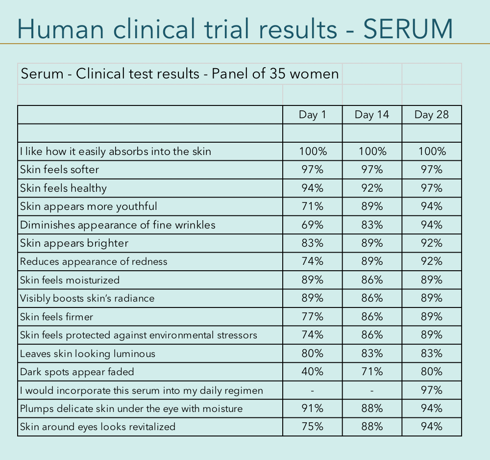 clinical-results-serum.png