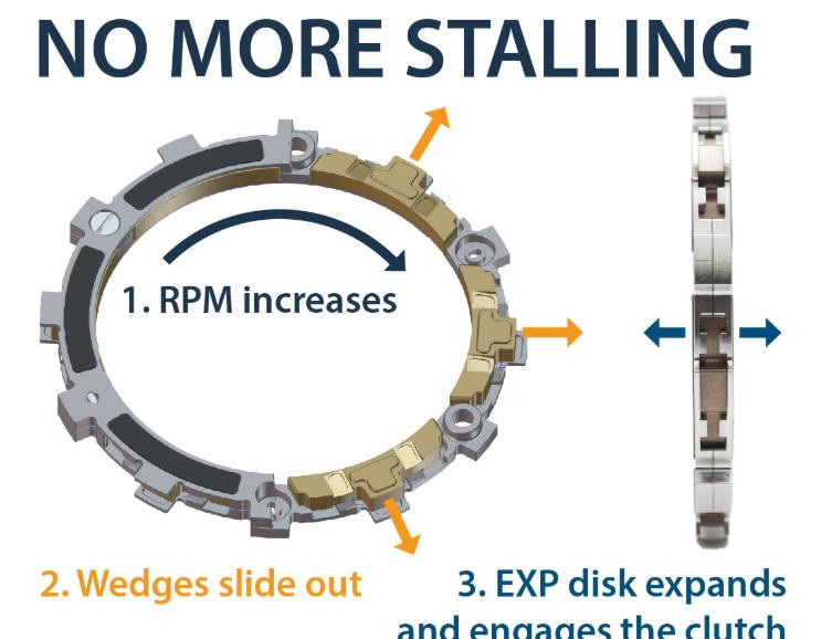 REKLUSE RMS6231 Radius X RadiusX Auto Clutch KIt Scout 20152023