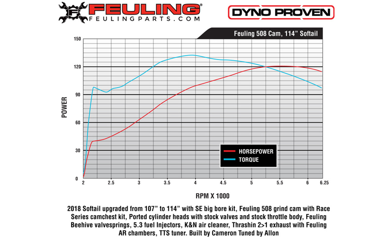 FUELING RACE SERIES CAMCHEST KIT W/ REAPER 521 Chain M8 OIL COOLED