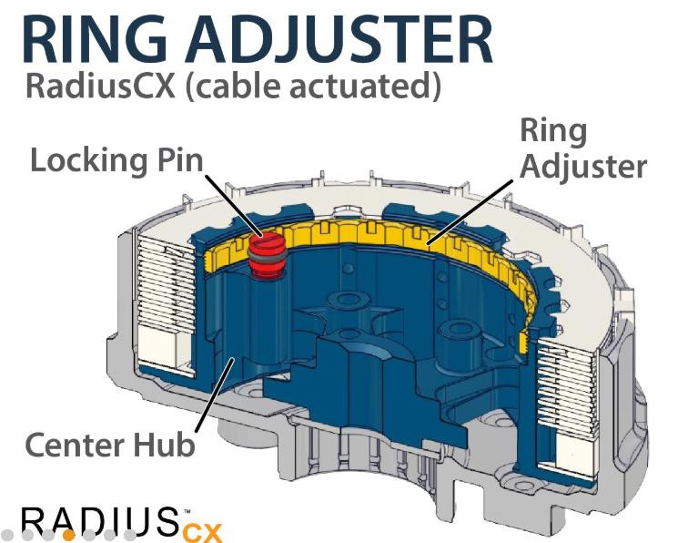 Rekluse Radius CX auto Clutch Kit YZ450F YZ450FX WR450F