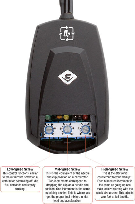 Fi2000 Fi2000R O² Fuel Processor - Softail '18-'23 [921632CL]