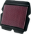 K & N HA-1801 OE Replacement High-Flow Air Filter - Honda