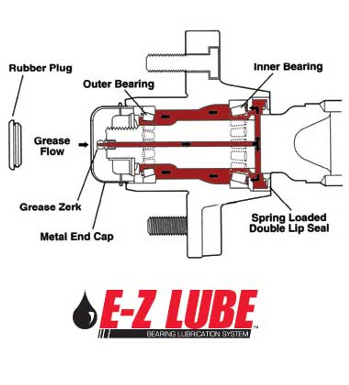 ez hub grease hubs spindles