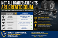 not all trailer axle kits are created equal
