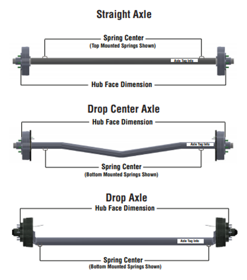 calculate boat trailer weight axle distribution