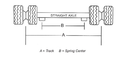 how to measure dual trailer axle