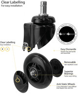 Click N Clean Castor Wheels NOW AVAILABLE!