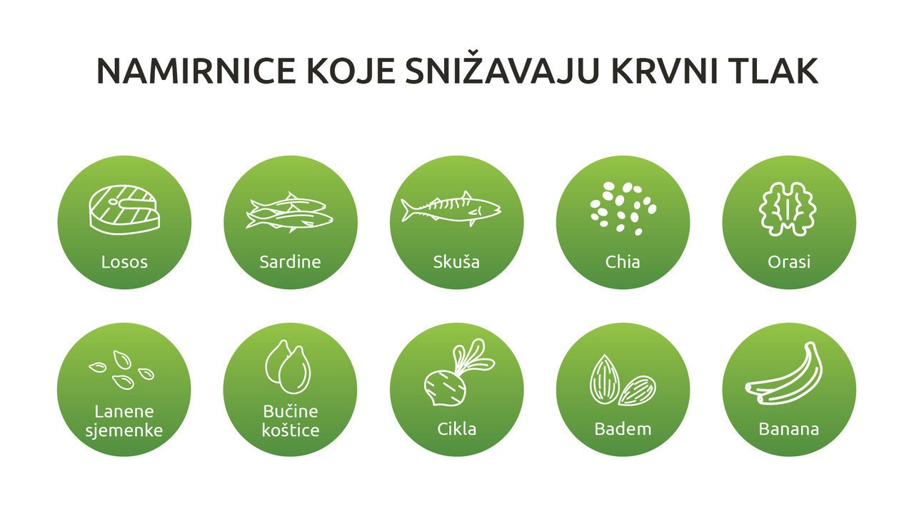 Vaša prehrana protiv visokog tlaka: Što jesti, a što izbjegavati?