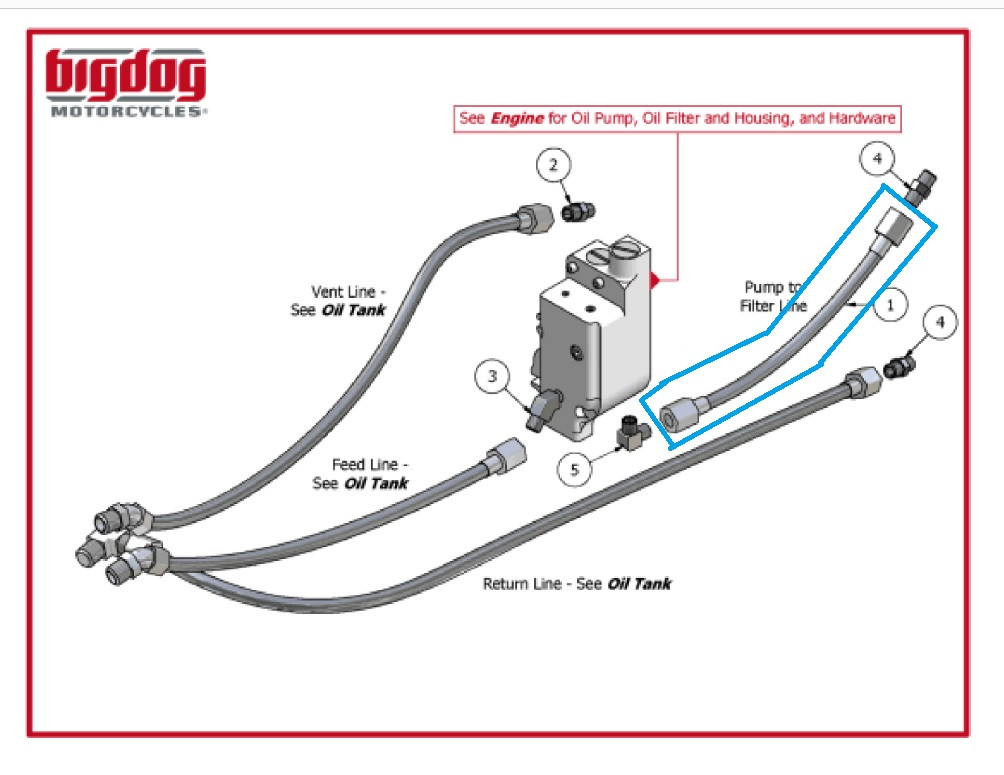 Oil Line (Pump to Filter) SEE CHART FOR FITMENT (20012011) Big Dog