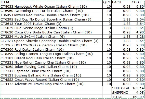 Shopping Cart order as requested in email