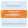 Dental Bur - Round 6 - 19mm FG (standard length)