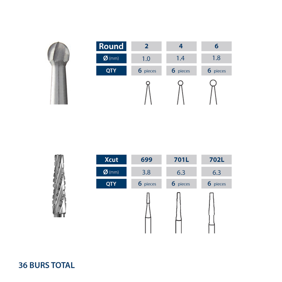 Veterinary Dental Bur Essentials