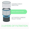 True Hepa And Allergy Replacement Filters For Trusens Medium Air Purifiers