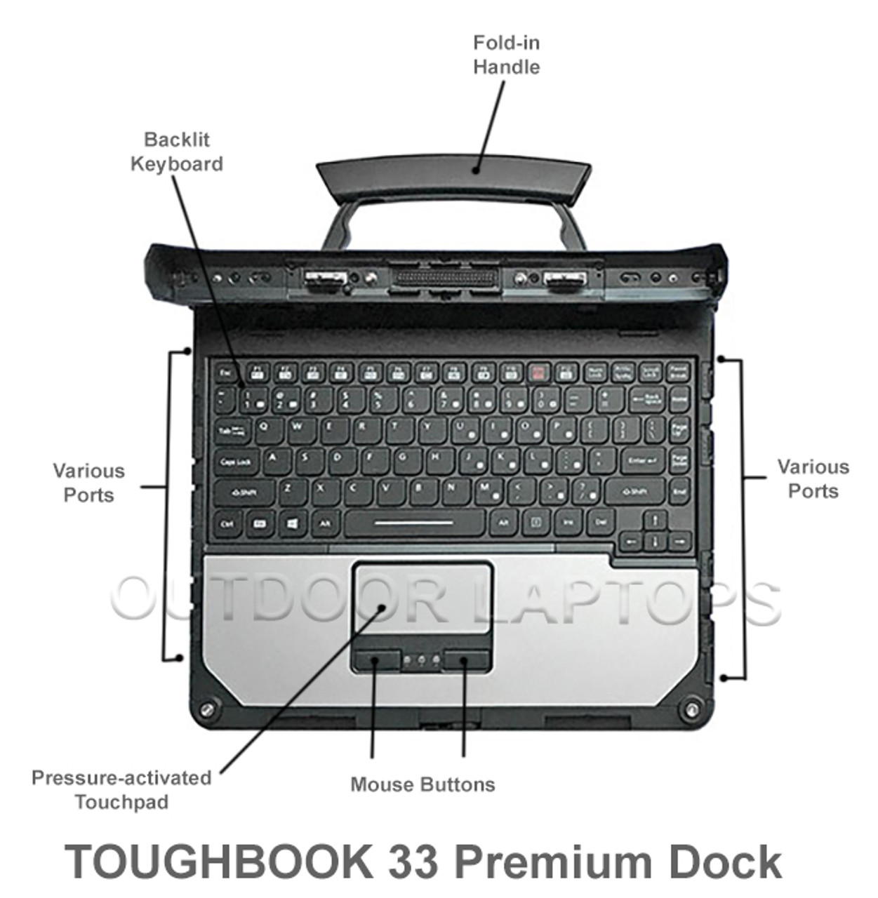 TOUGHBOOK CF-33 Premium Dock