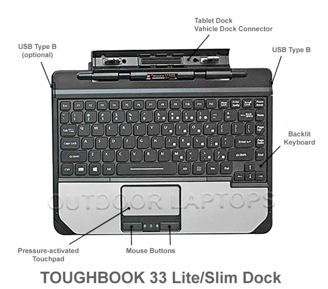 TOUGHBOOK CF-33 Slim Dock