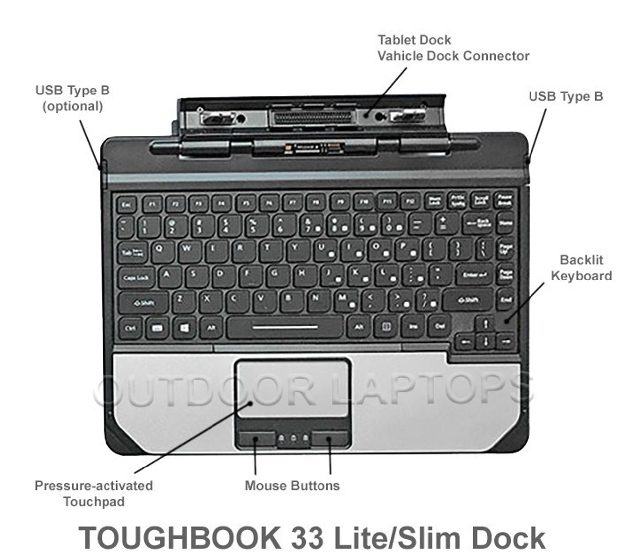 TOUGHBOOK CF-33 Slim Dock