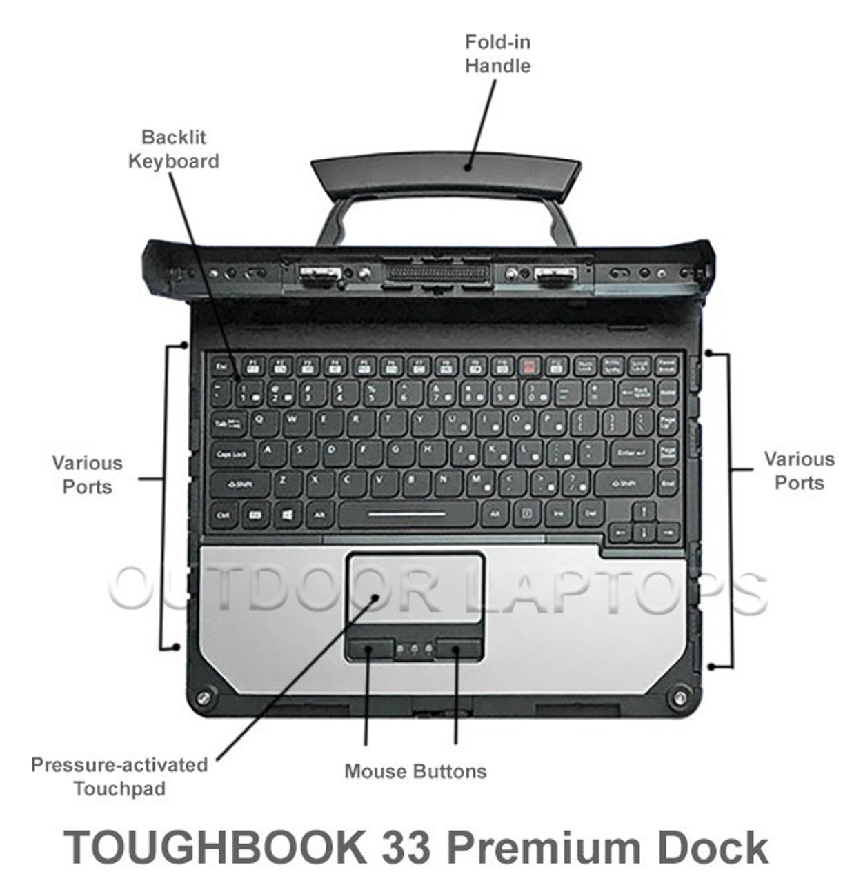 TOUGHBOOK CF-33 Premium Dock