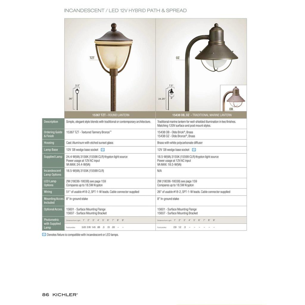 15438oz | informational
