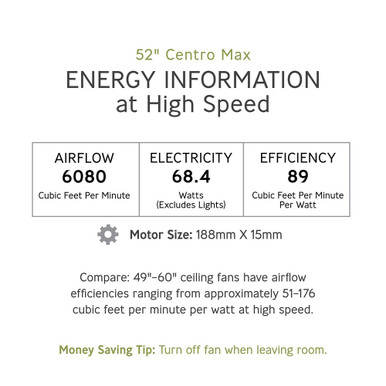 Centro Max 5 Blade Ceiling Fan 52 Inch Wide by 14.5 Inch High by VC Fan - 5CQM52