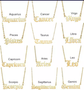 Gold Plated Stainless Steel Horoscope Necklace
316L Stainless Steel
Choose your sign