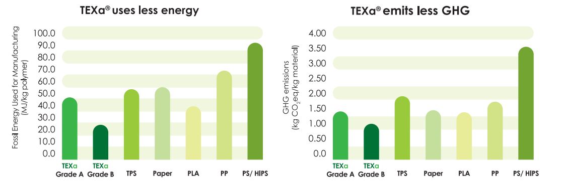 less-energy-ghg-chart.jpg