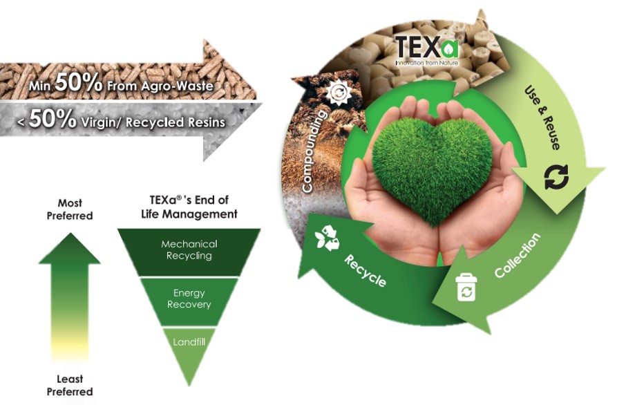 texa-circular-chart-.jpg