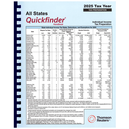 QFAS - All States Quickfinder Handbook