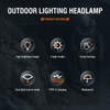 3Modes Tail Warning Rechargeable LED Headlamp Headlight Zoomable Lamp Flashlight