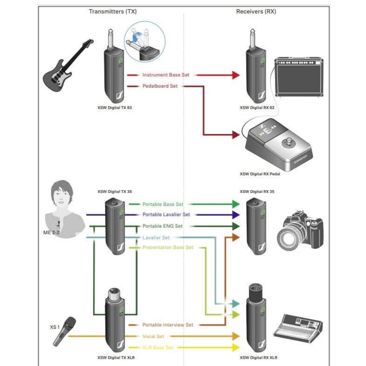 工場直送 ゼンハイザー XS YouTube Wireless Sennheiser Digital Units ...