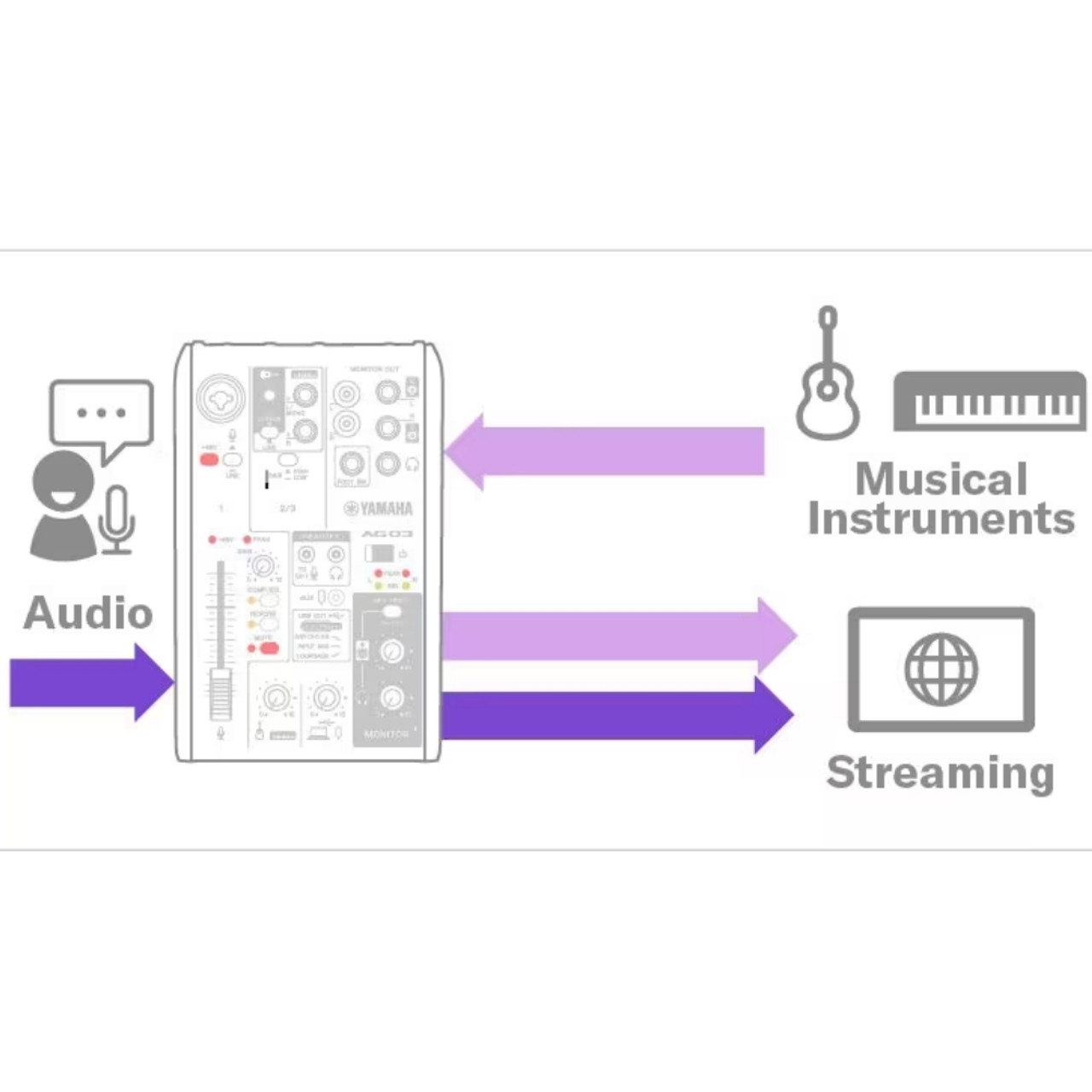 YAMAHA AG MK2 LSPK Complete Live Streaming Package with Mixer