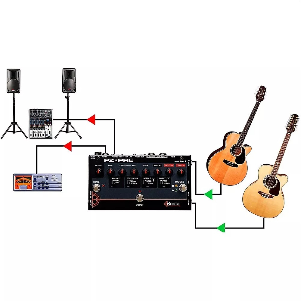 RADIAL ENGINEERING PZ-PRE 2 Channel Acoustic Live & Studio