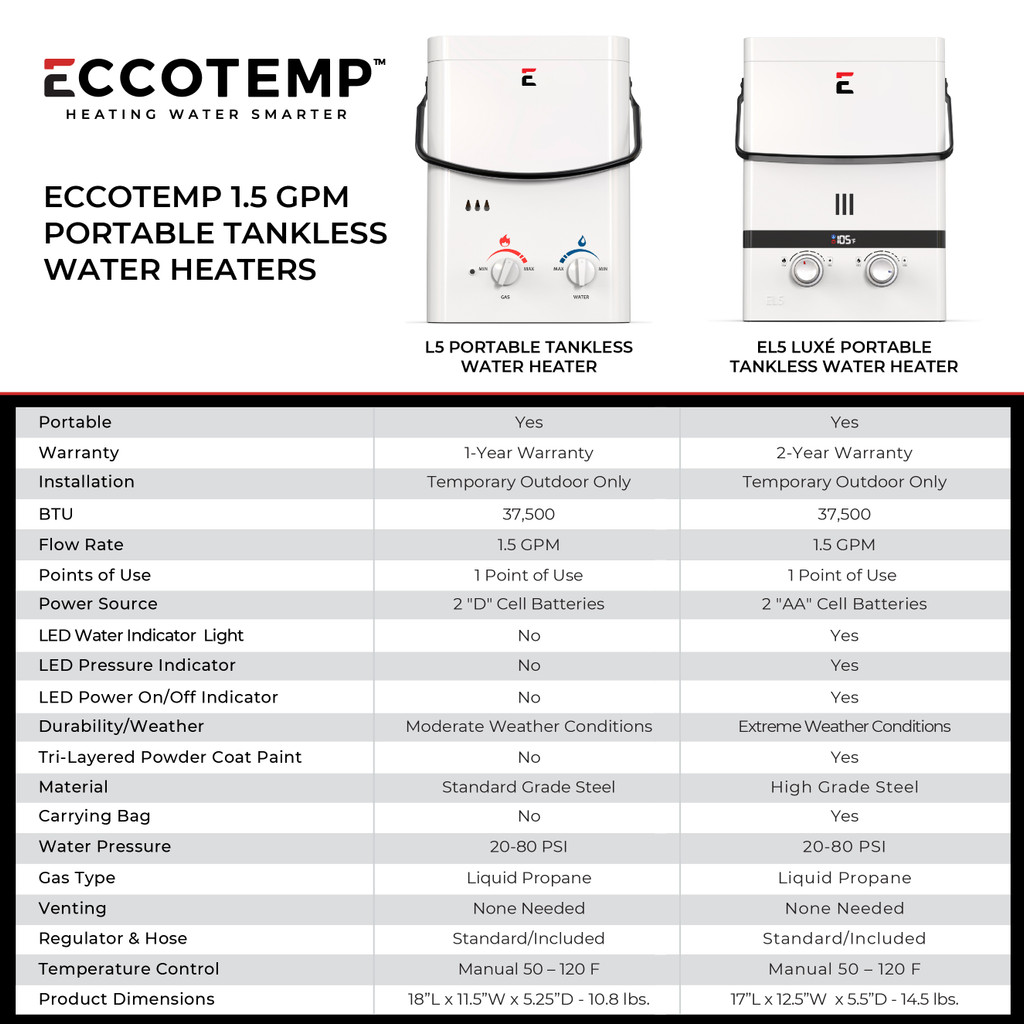 Eccotemp Luxe 1.5 GPM 37.5K BTU Outdoor Portable Tankless Water Heater with LED Display