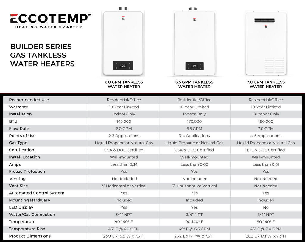 GB Series Comparison Chart 6.0 GB-ING