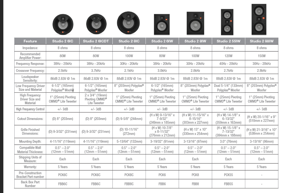 Serie Stage 2 JBL