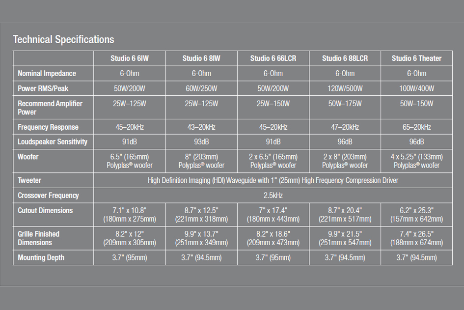 Studio 6 Specs