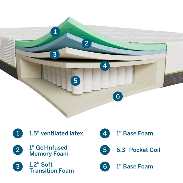 12 Inch Latex Hybrid Mattress