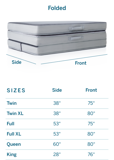 Cushy Form Recalls Folding Mattress Due to Violation of Federal Mattress  Flammability Standard; Sold Exclusively at .com (Recall Alert)